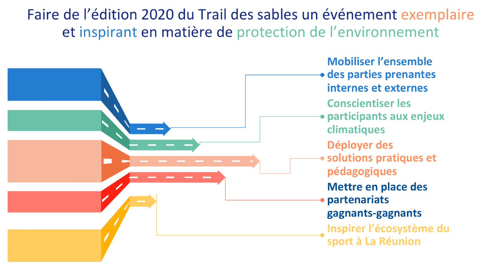 Trail-des-Sables-actions-environnement